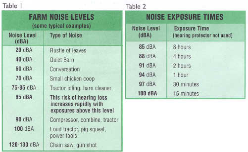 Table of noise decibal levels